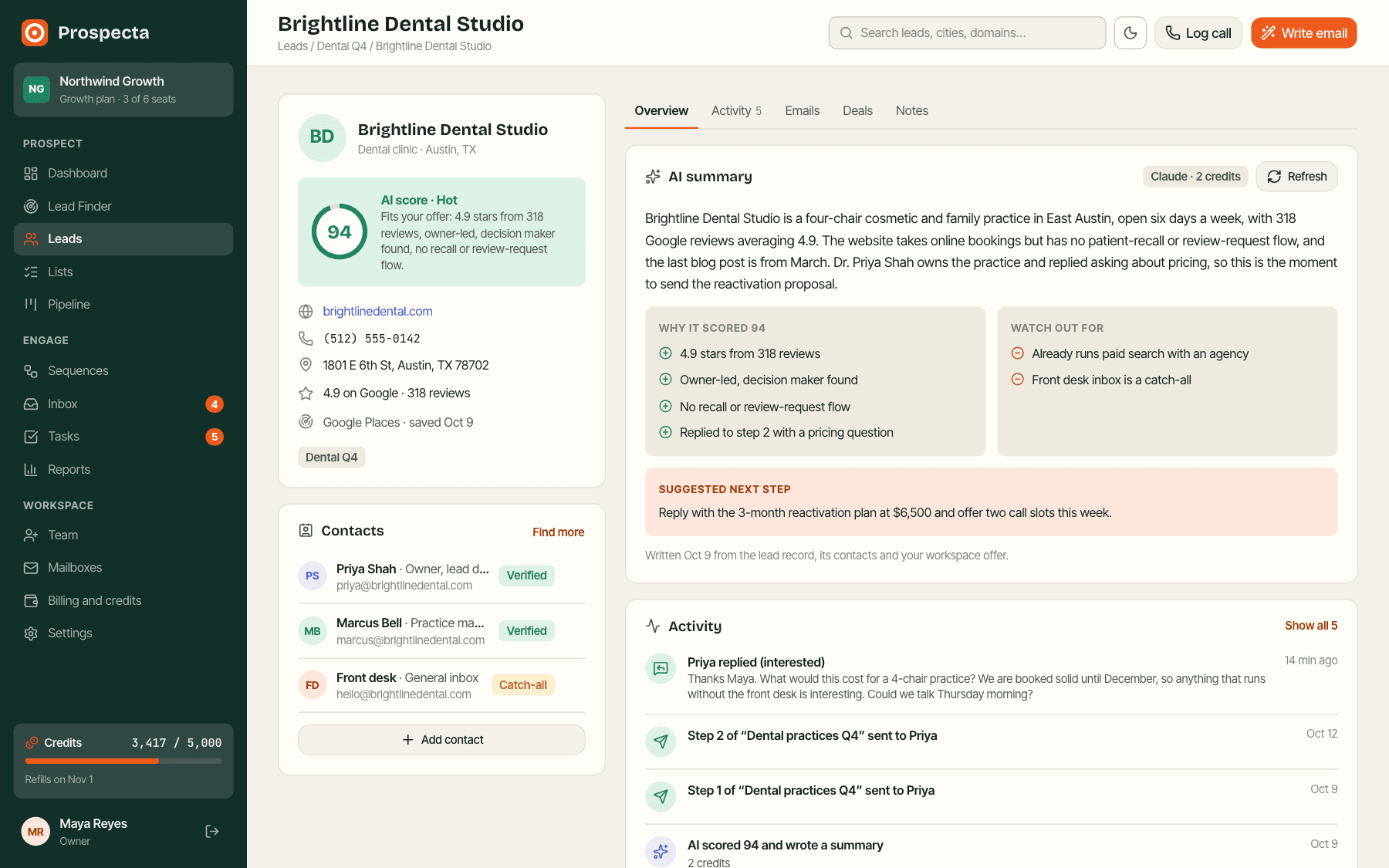 Lead detail with AI summary, score reasons, contacts and activity